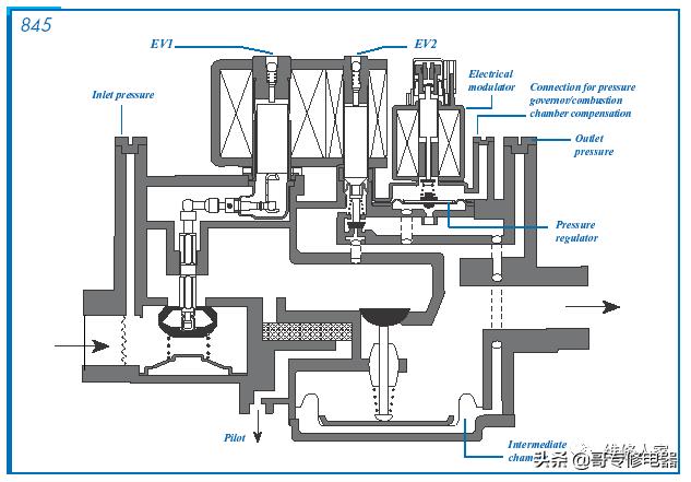 壁挂炉维修培训(壁挂炉知识培训)(10)