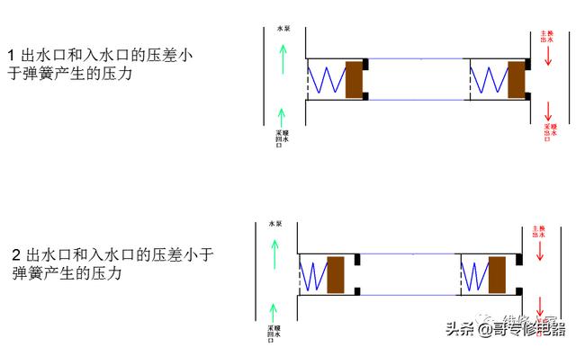 壁挂炉维修培训(壁挂炉知识培训)(29)