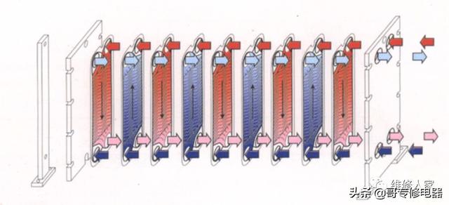 壁挂炉维修培训(壁挂炉知识培训)(17)