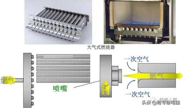 壁挂炉维修培训(壁挂炉知识培训)(4)