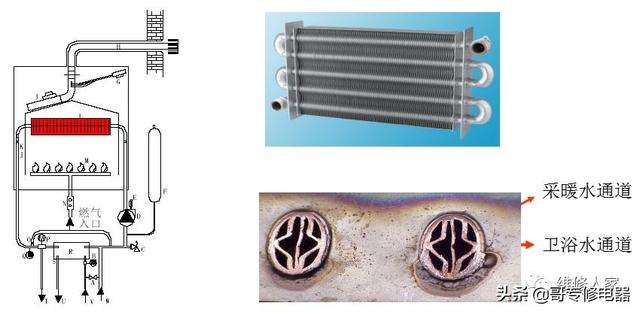 壁挂炉维修培训(壁挂炉知识培训)(15)