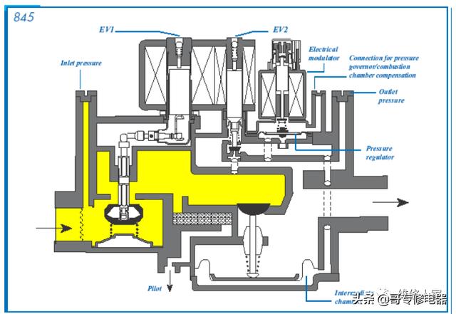 壁挂炉维修培训(壁挂炉知识培训)(12)