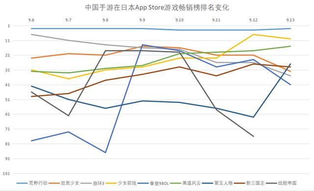 一款二次元的回合制手游日系卡牌（碧蓝幻想等爆款的日本手游大厂）(9)