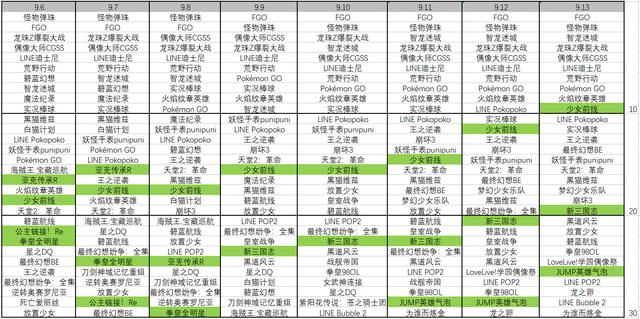 一款二次元的回合制手游日系卡牌（碧蓝幻想等爆款的日本手游大厂）(8)