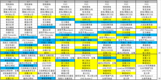 一款二次元的回合制手游日系卡牌（碧蓝幻想等爆款的日本手游大厂）(7)