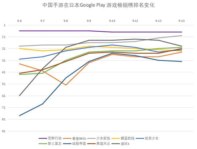 一款二次元的回合制手游日系卡牌（碧蓝幻想等爆款的日本手游大厂）(10)