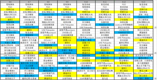 一款二次元的回合制手游日系卡牌（碧蓝幻想等爆款的日本手游大厂）(5)