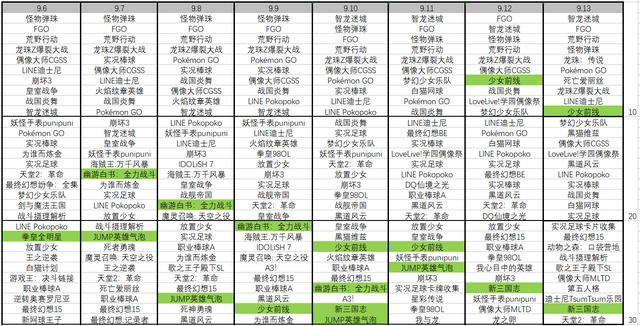 一款二次元的回合制手游日系卡牌（碧蓝幻想等爆款的日本手游大厂）(6)