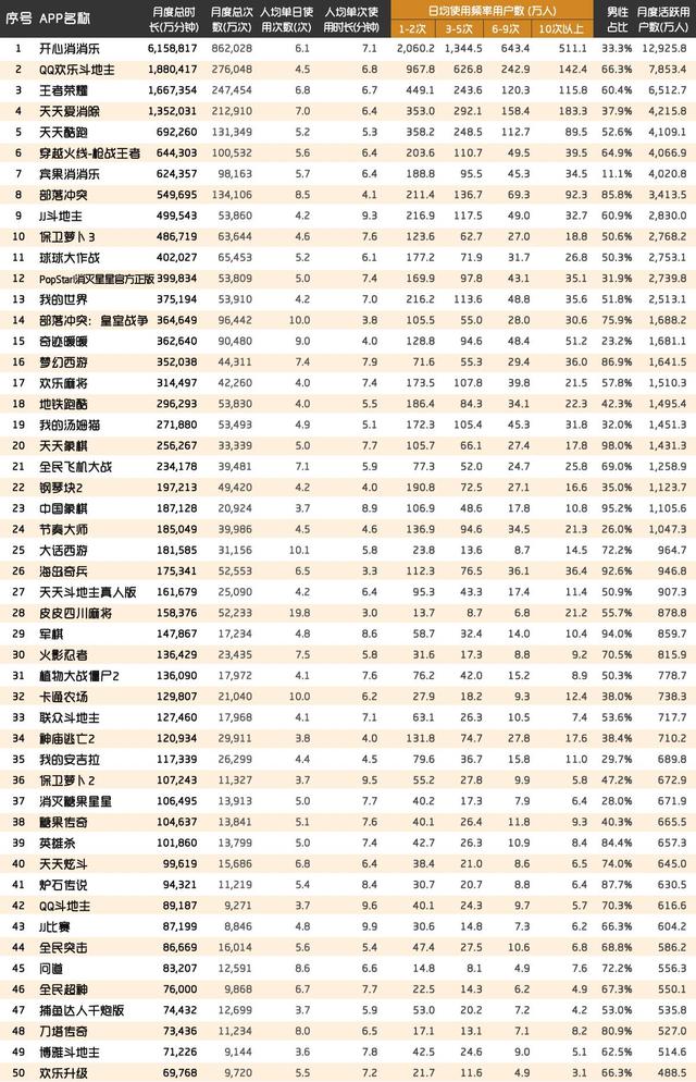 手游最好玩的十大游戏(200款手游沉迷度排行)(9)