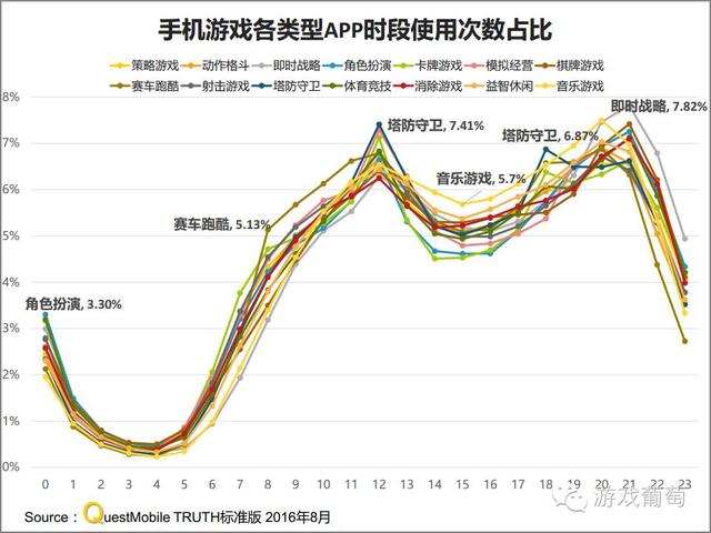 手游最好玩的十大游戏(200款手游沉迷度排行)(7)