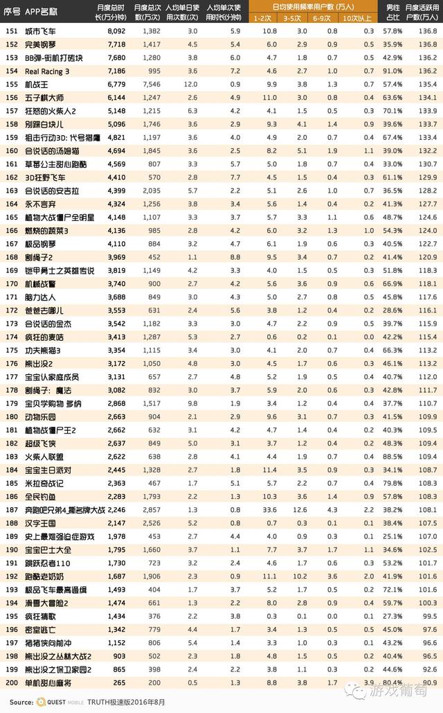 手游最好玩的十大游戏(200款手游沉迷度排行)(12)