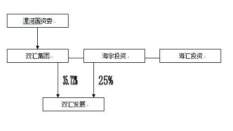 双汇火腿肠到底能不能吃了(吃了20多年的双汇火腿肠)(3)