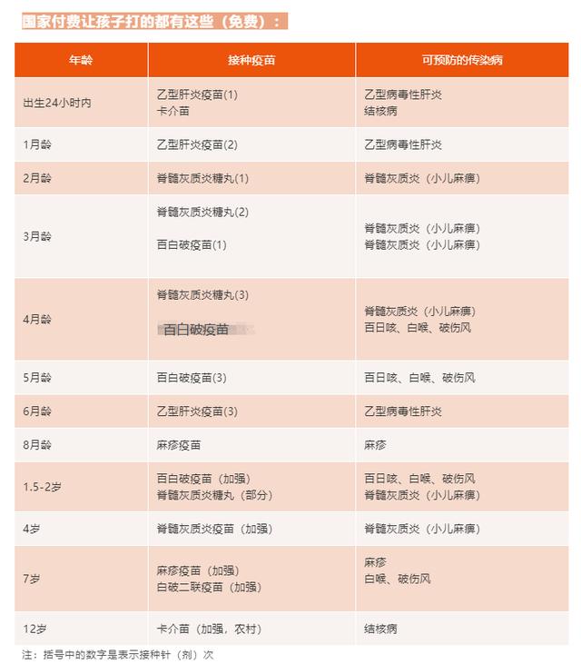 小孩必打的疫苗(孩子必打疫苗清单)(2)