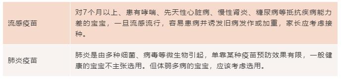 小孩必打的疫苗(孩子必打疫苗清单)(3)
