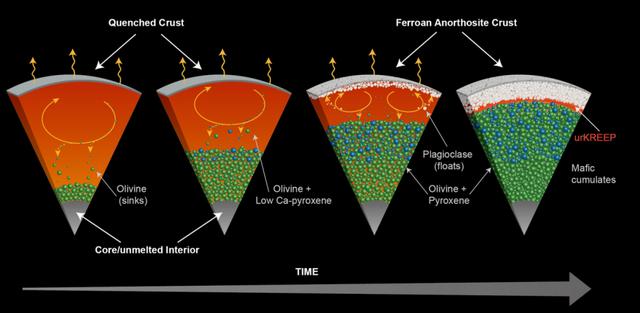 专家解释月球神秘小屋(失踪的克里普)(1)