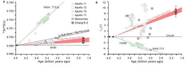 专家解释月球神秘小屋(失踪的克里普)(5)
