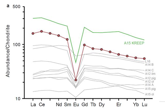 专家解释月球神秘小屋(失踪的克里普)(3)