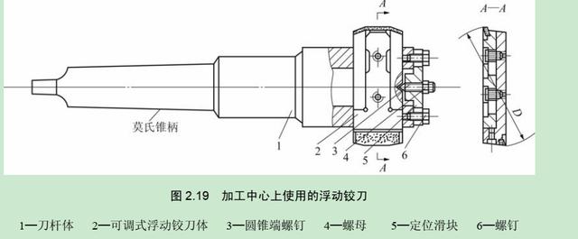 数控cnc加工刀具介绍(数控加工中心数控加工刀具)(8)