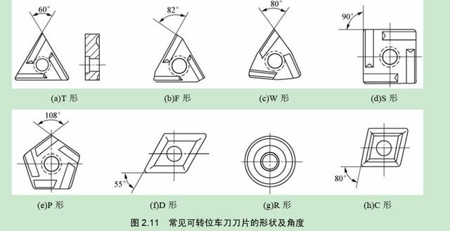 数控cnc加工刀具介绍(数控加工中心数控加工刀具)(2)