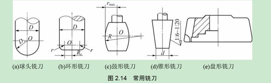 数控cnc加工刀具介绍(数控加工中心数控加工刀具)(3)