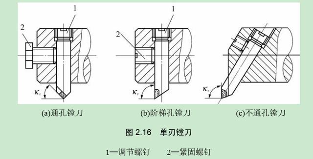 数控cnc加工刀具介绍(数控加工中心数控加工刀具)(5)
