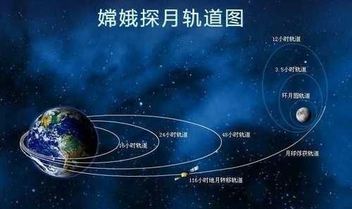 软着陆是什么意思,月面软着陆的软是什么意思?图4