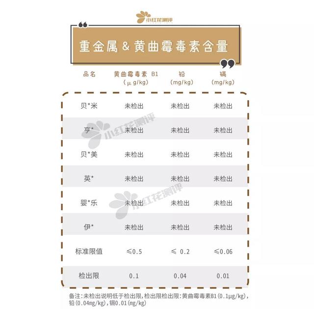 宝宝最好用的磨牙棒（6款婴儿磨牙棒测评）(13)