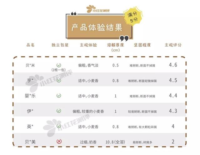 宝宝最好用的磨牙棒（6款婴儿磨牙棒测评）(15)