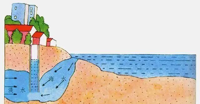 地冷泉的形成原因