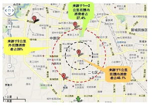 怎么选址便利店 如何给便利店选址-图3 怎么选址便利店 如何给便利店选址-图3