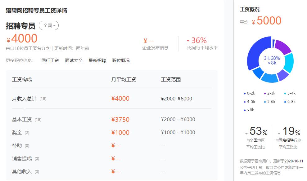 招聘专员的日常工作内容-（招聘专员主要工作内容）(图4)