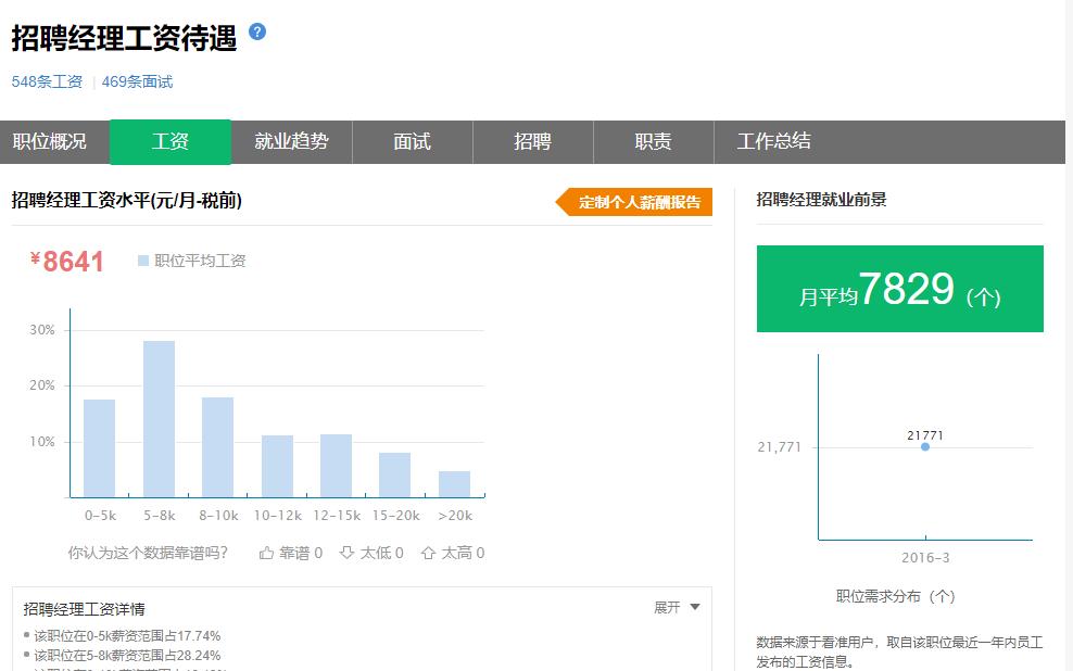 招聘专员的日常工作内容-（招聘专员主要工作内容）(图5)