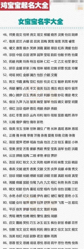 寓意一生平安健康的女孩英文名