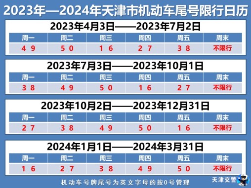天津限号2023最新限号(2023年最新天津限行规定,限行时间整点出发的详细信息!)