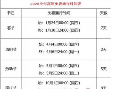 ​端午节高速免费不,端午节高速免费吗2022年