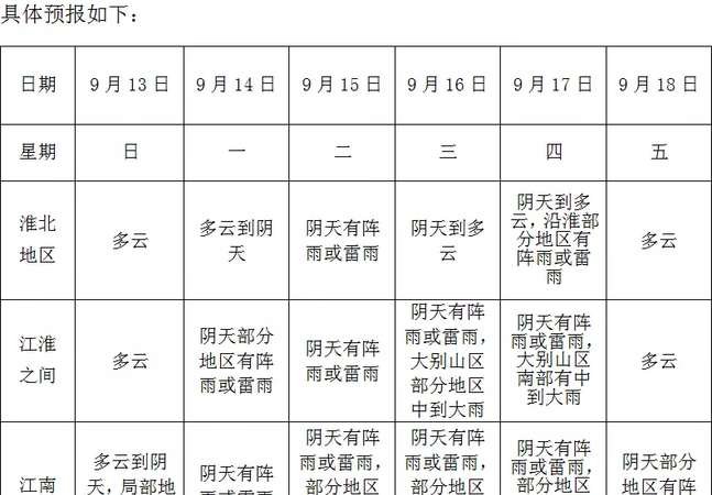 降雨量50毫米为什么很严重