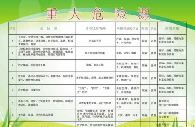 ​第一类危险源有哪些,石油库第一类危险源有哪些