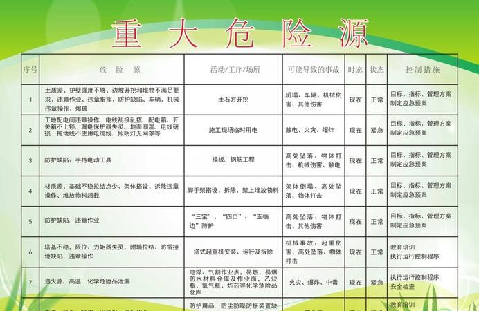 石油库第一类危险源有哪些