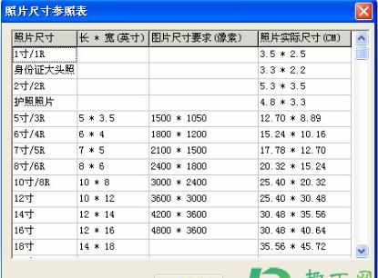 一寸照片尺寸是多少px乘以多少px