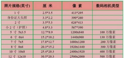​一寸照片尺寸px,一寸照片的尺寸是多少px