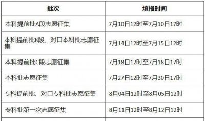 ​征集志愿填报时间，2021征集志愿填报时间是什么意思？