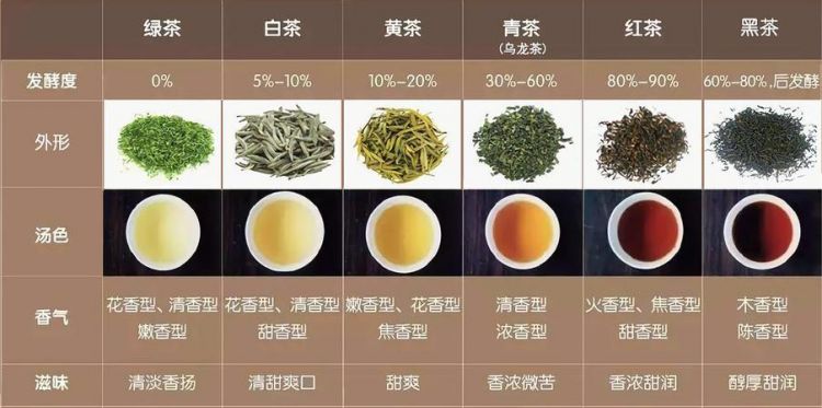 中国茶叶种类
