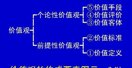 人生观的定义百度百科,什么是正确的人生观图2