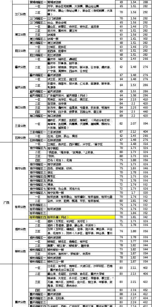 安能物流收费多少一方
