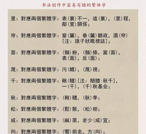 繁体字的由来20字
