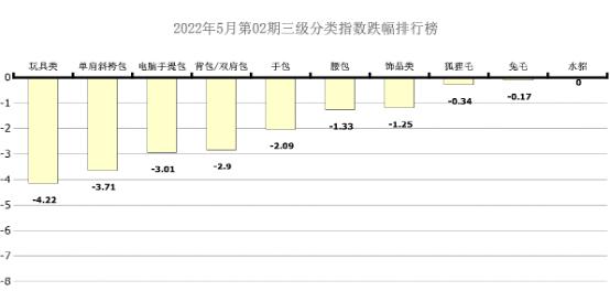 今日海宁皮草行情（海宁皮革周价格指数盘点）(3)