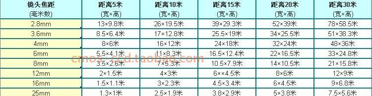 单位mm是厘米还是毫米