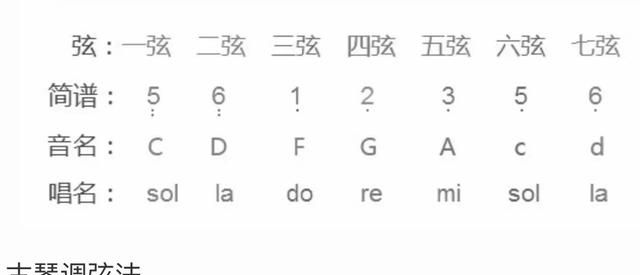 五音不全是哪五音图4