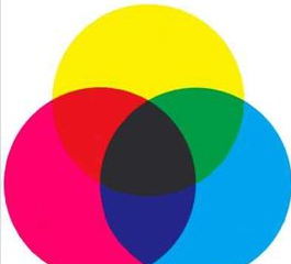 科学小实验三原色原理,什么颜色和什么颜色混合在一起可以变成什么颜色呢图1