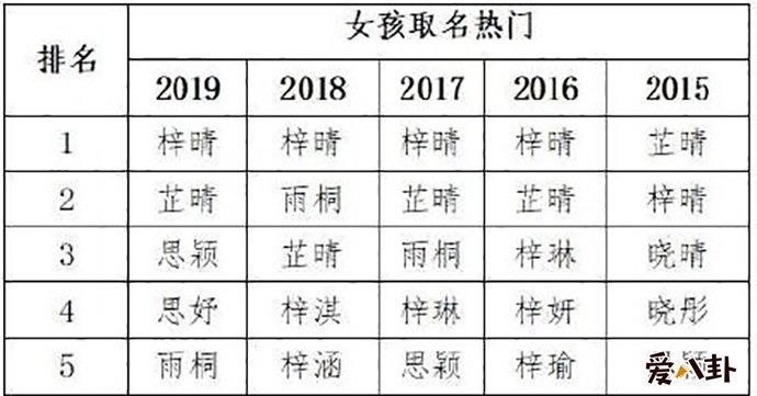 新生儿爆款名字你家孩子中招了吗